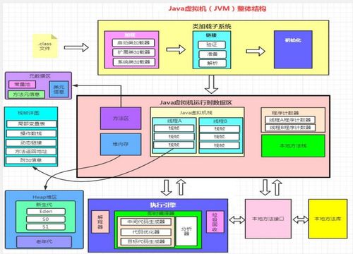 JVM（Java虛擬機(jī)）知識體系詳解 類加載、運(yùn)行時數(shù)據(jù)區(qū)、堆與方法區(qū)、執(zhí)行引擎及垃圾回收