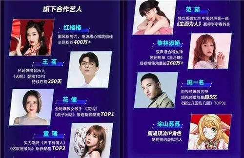數字文化浪潮再起波瀾 騰訊投資加持 游戲開發商獲近億元后上市融資，新浪戰投繁星互娛