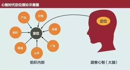 產品同質化時代，品牌如何在用戶心智中“占領第一”