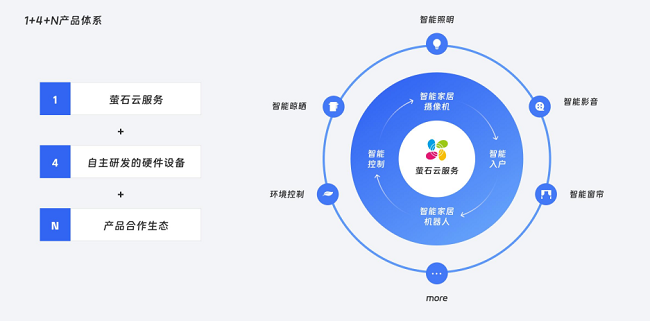 螢石網絡榮獲2023阿拉丁神燈獎 以數智領導力重塑全屋智能品牌管理新范式