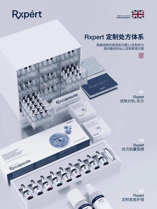 院線品牌與RX品牌管理 針對問題皮膚的專業對策